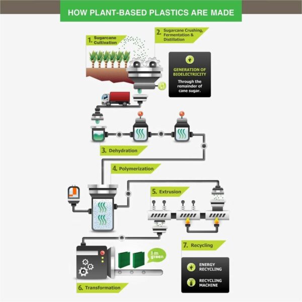 Samsill Earth's Choice Plant-based Durable View Binder - Image 5