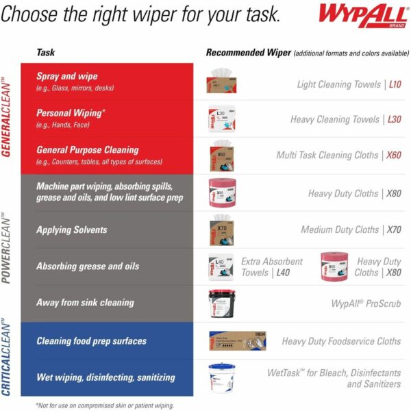 Wypall GeneralClean X60 Multi-Task Cleaning Cloths - Image 2