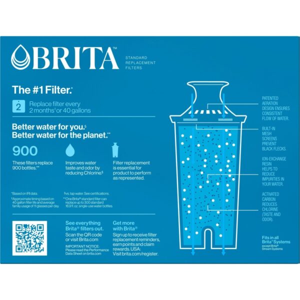 Brita Replacement Water Filter for Pitchers - Image 4