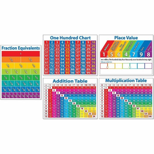 Scholastic Primary Math Charts