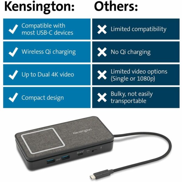 Kensington USB-C Dual 4K Portable Mobile Dock - Image 2