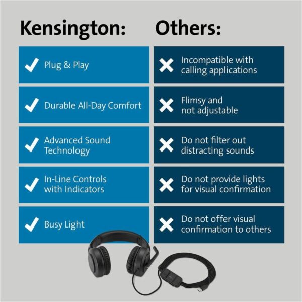 Kensington H1000 USB-C On-Ear Headset - Image 2