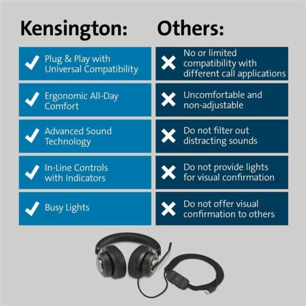 Kensington H2000 USB-C Over-Ear Headset - Image 4